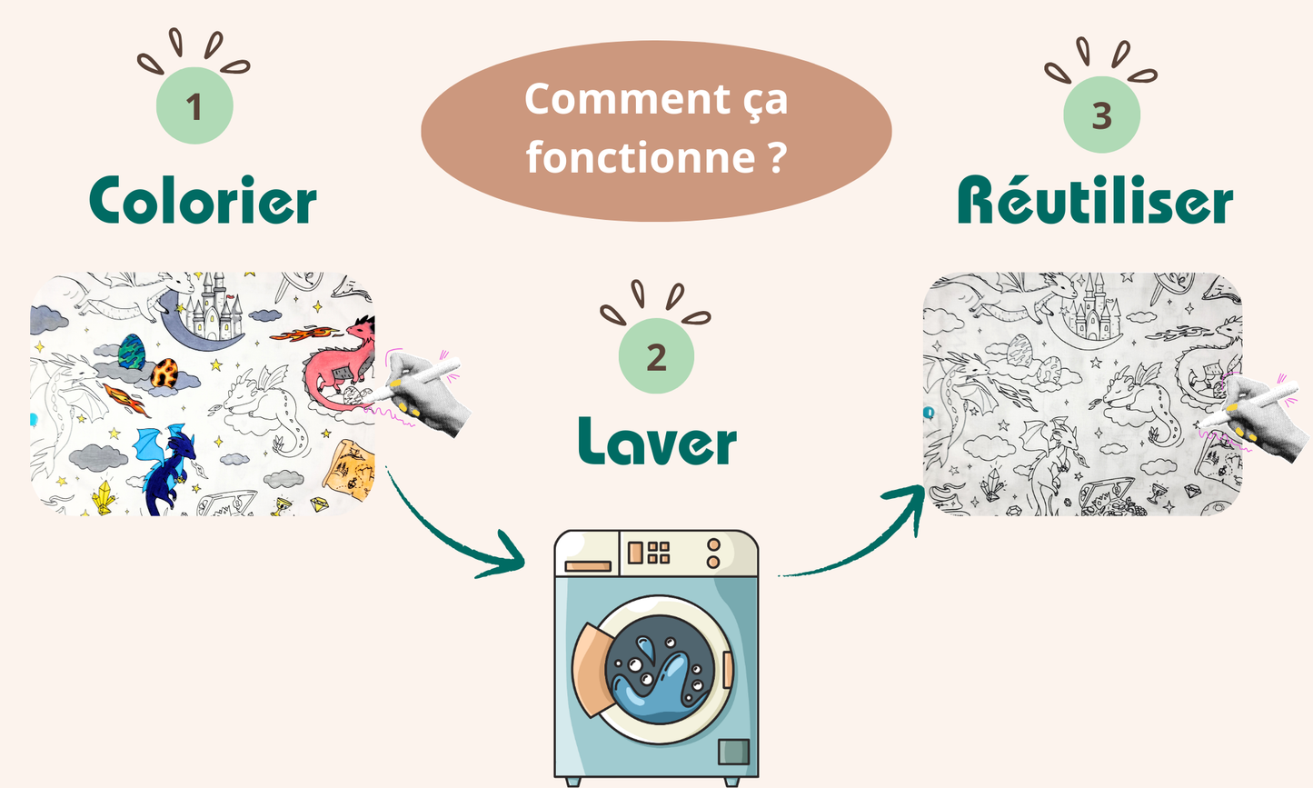 Nappe à Colorier Lavable et Réutilisable pour Enfants - Coloriage Écologique et Amusant Llooni