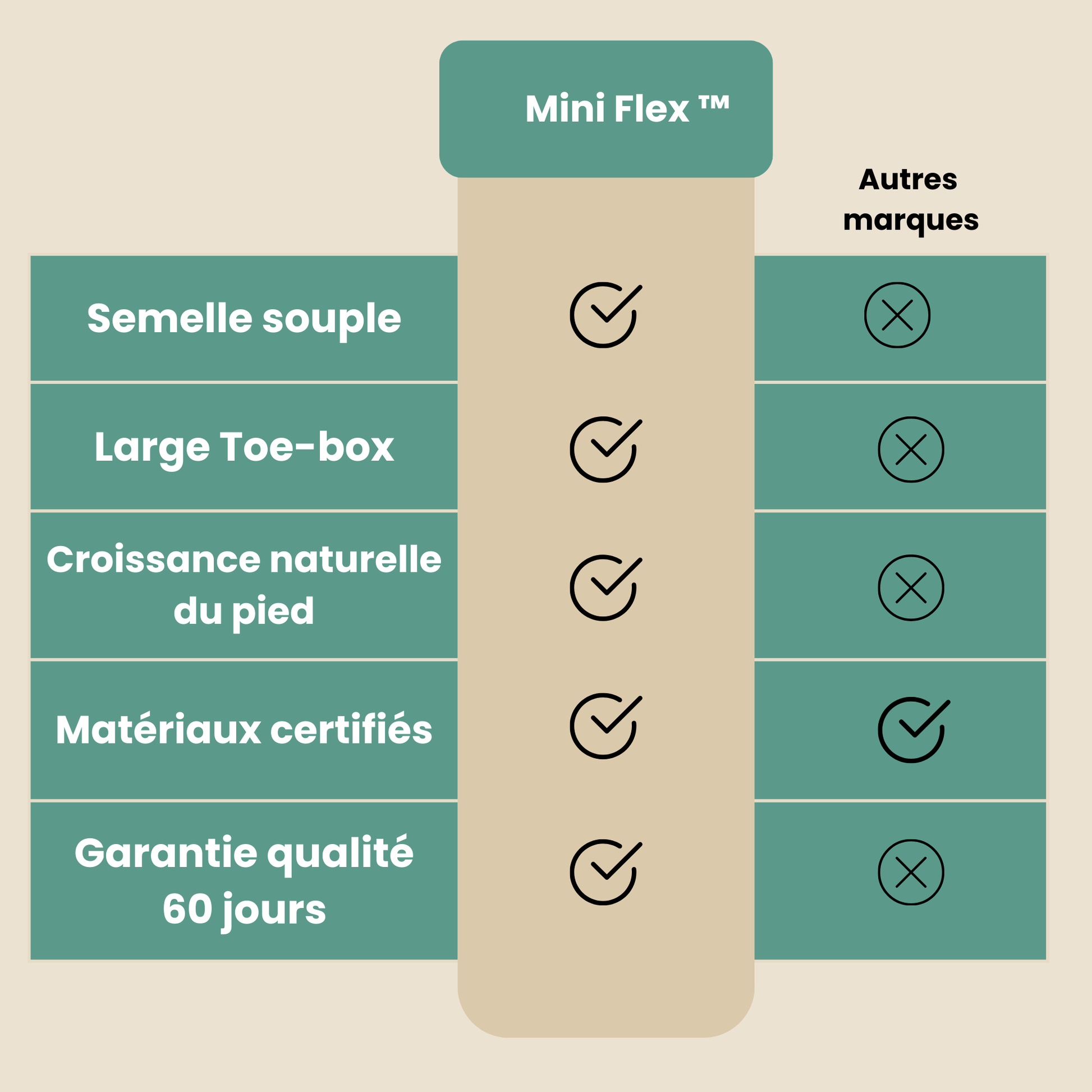 Chaussures premiers pas - Mini Flex™ Llooni